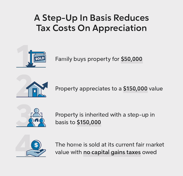 webinar-recap-how-to-treat-your-dsts-during-tax-season-understanding